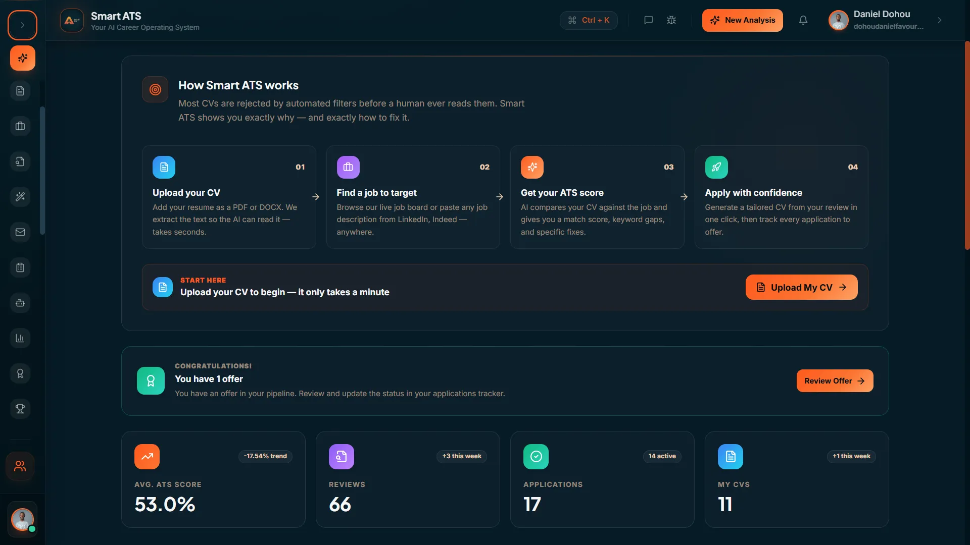 Dashboard
